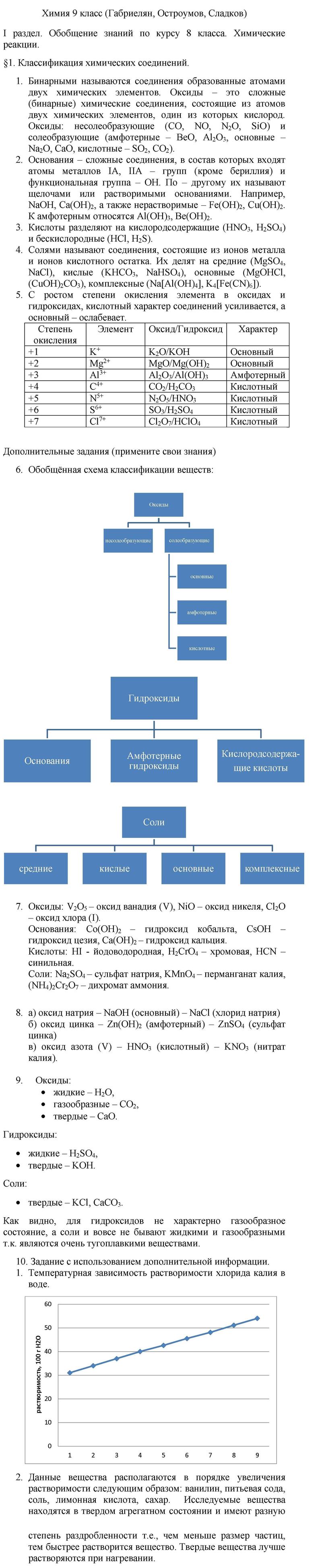 ГДЗ решебник по химии 9 класс Габриелян О.С., Остроумов И.Г., Сладков С.А.  учебник Просвещение