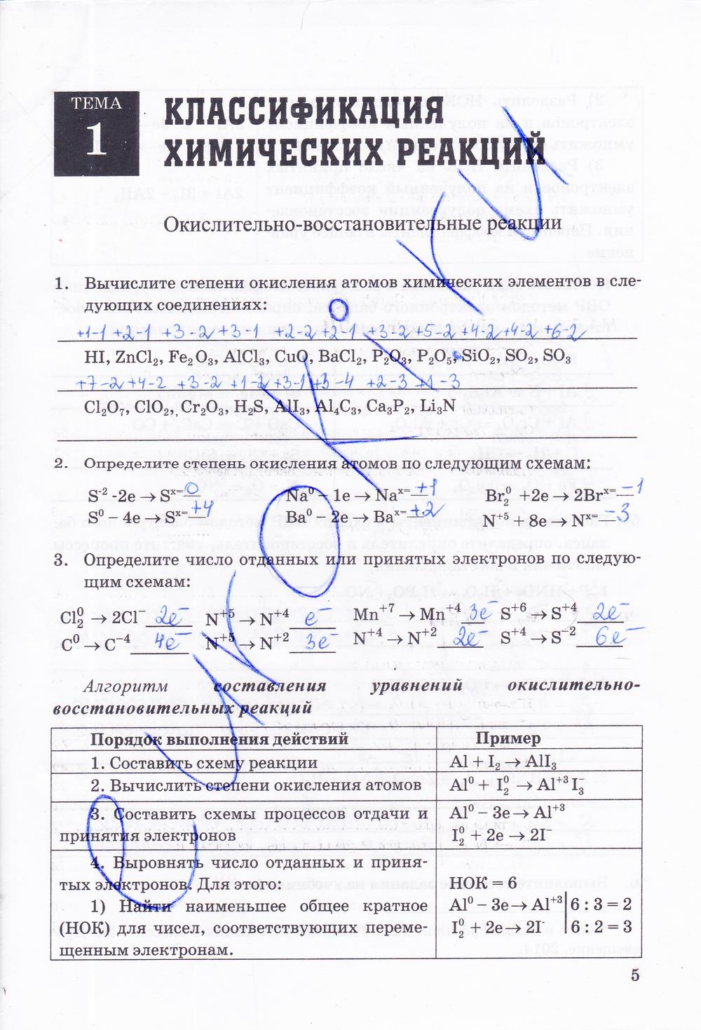 Удачи на экзамене по химии картинки